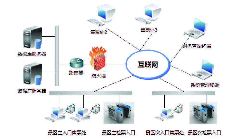 定制化安全管理軟件系統 專家帶你從零搭建高效開發框架